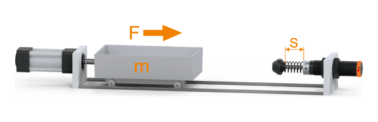 Horizontal impacts with propelling force